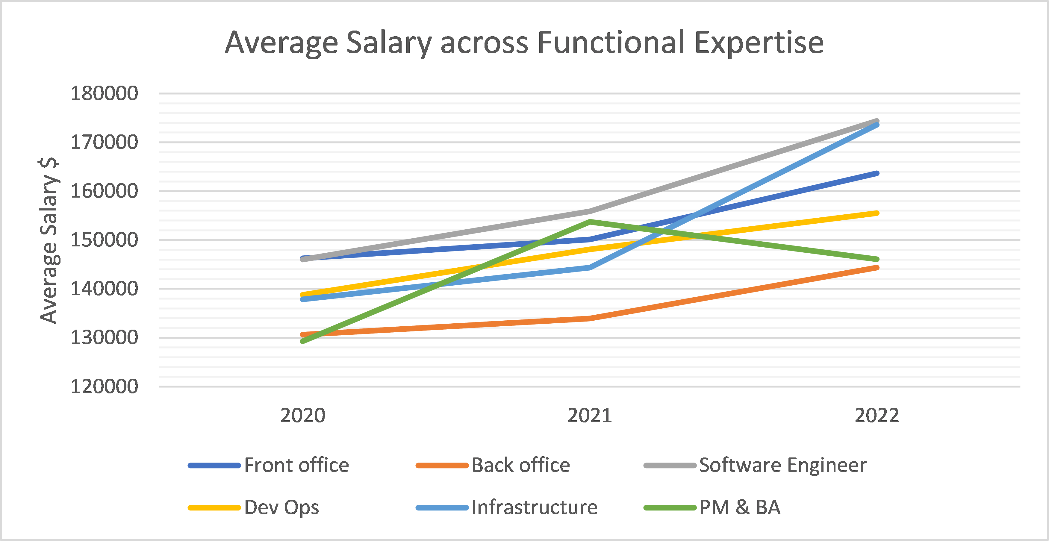 The Quant & Tech Salary Report 2022